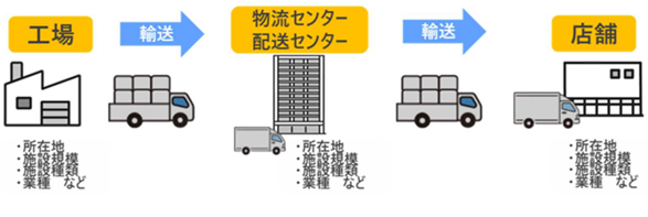 調査イメージ
