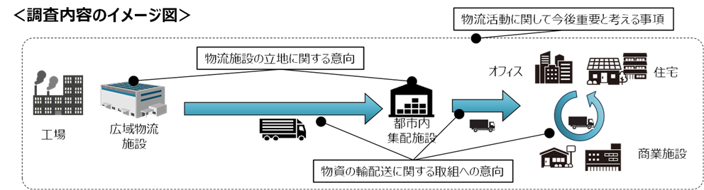 調査イメージ