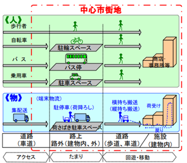 調査イメージ